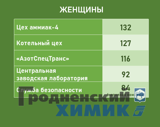 Результаты 2-го дня.jpg